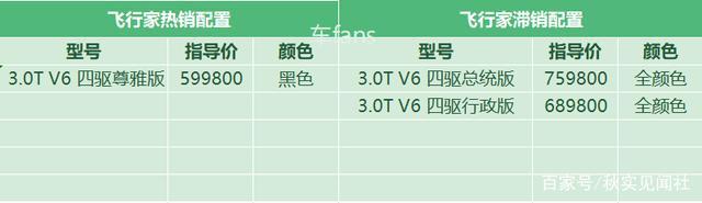 林肯飞行家：每台提成3000块，客户买完就扣标