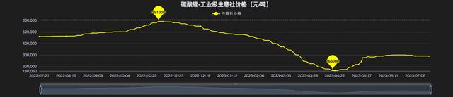 艾睿雅降到20万内，为什么合资电车通通要降价才卖得出去？