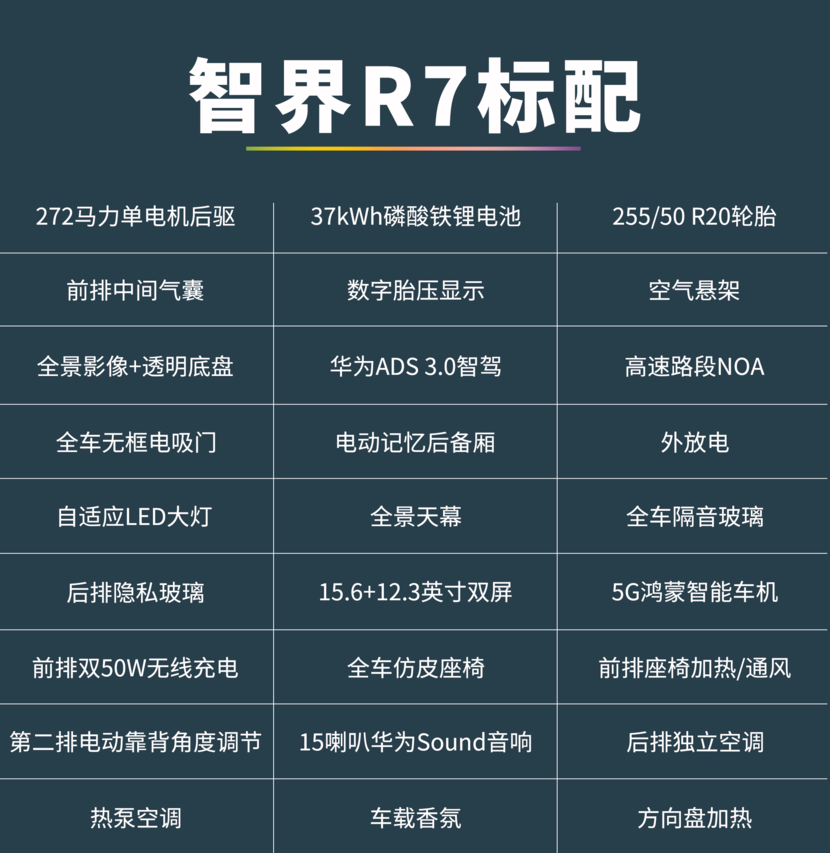 理想L6的新对手？智界R7增程版上市！