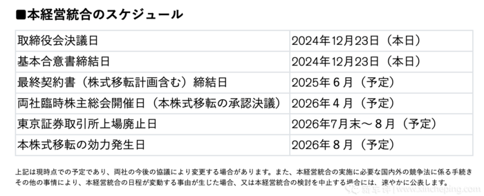 官宣确认！本田与日产合并，将成为世界第三大汽车集团