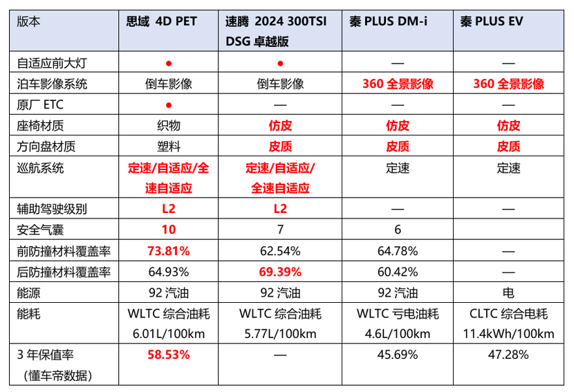 买划算 开省钱 9万级家轿就选它