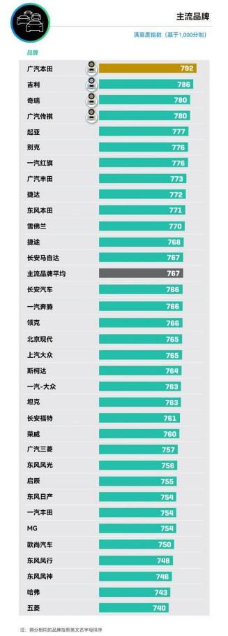 20年深耕，起亚与中国市场一起变革与成长