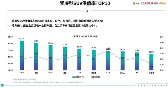 248马力！最省油最保值的20万级合资SUV是谁？