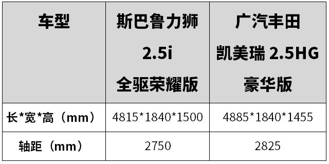 一个销量高、一个带四驱，这两款20万级合资车选谁？