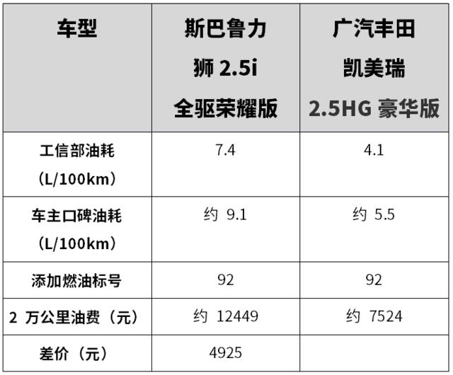 一个销量高、一个带四驱，这两款20万级合资车选谁？