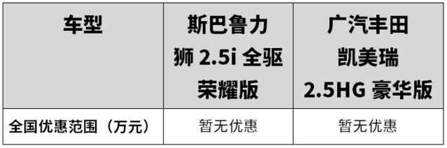 一个销量高、一个带四驱，这两款20万级合资车选谁？