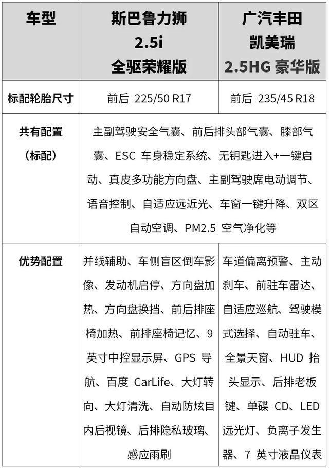 一个销量高、一个带四驱，这两款20万级合资车选谁？