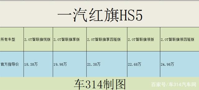 还买什么本田CR-V和丰田RAV4荣放 直接上红旗HS5不香吗？