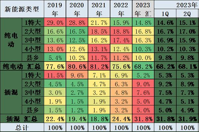 上海国庆再传绿牌取消，2024年纯电动车又要继续降价？