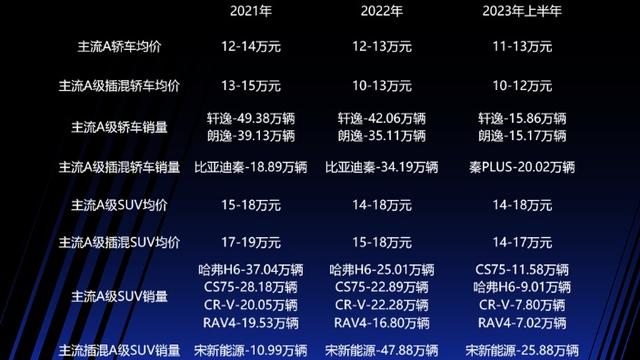 上海国庆再传绿牌取消，2024年纯电动车又要继续降价？