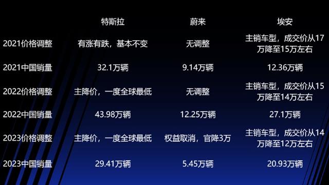 上海国庆再传绿牌取消，2024年纯电动车又要继续降价？