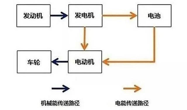 15-20万绿牌车如何选？这几款闭眼入！