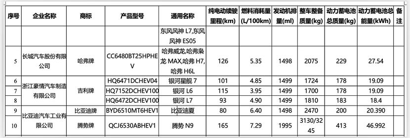 比亚迪开年“王炸”！夏有望1月8日上市，真能25万起售？