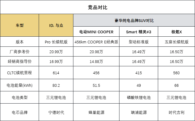 今年买车的性价比黑马 竟然是它？