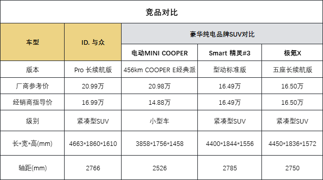 今年买车的性价比黑马 竟然是它？