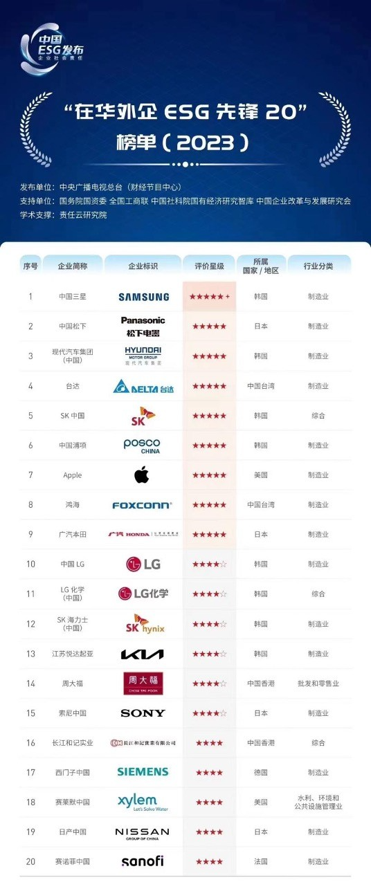 起亚：以“价值战”驱动技术创新与产品升级