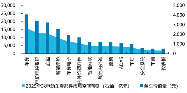 小米27分钟大定破5万，新能源车走向何方？