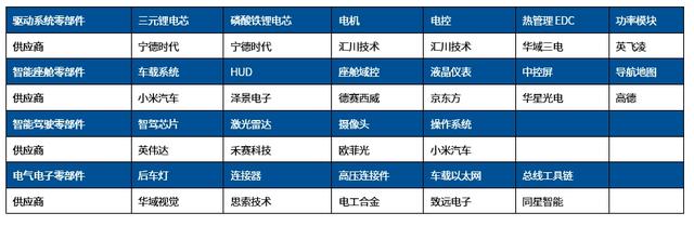 小米27分钟大定破5万，新能源车走向何方？