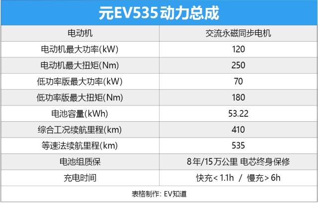 15万元左右/续航400km+ 三款纯电动小型SUV推荐