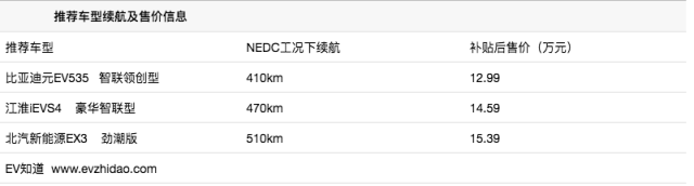 15万元左右/续航400km+ 三款纯电动小型SUV推荐