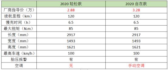 3万就可以开走的微型电动汽车