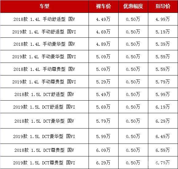 最低才3万多，这几款国产车四五万就可开走，还买啥电动车？