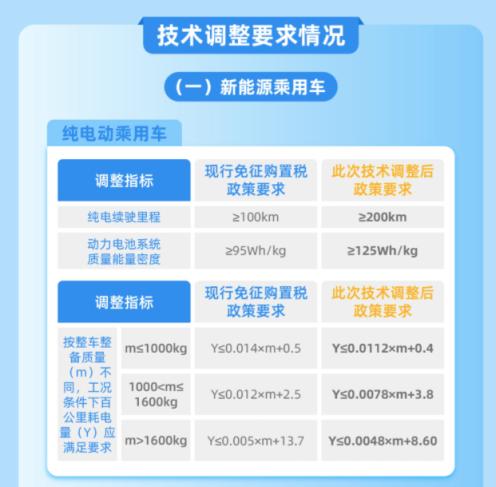 @所有人，2024年这样买新能源车最高省3万！