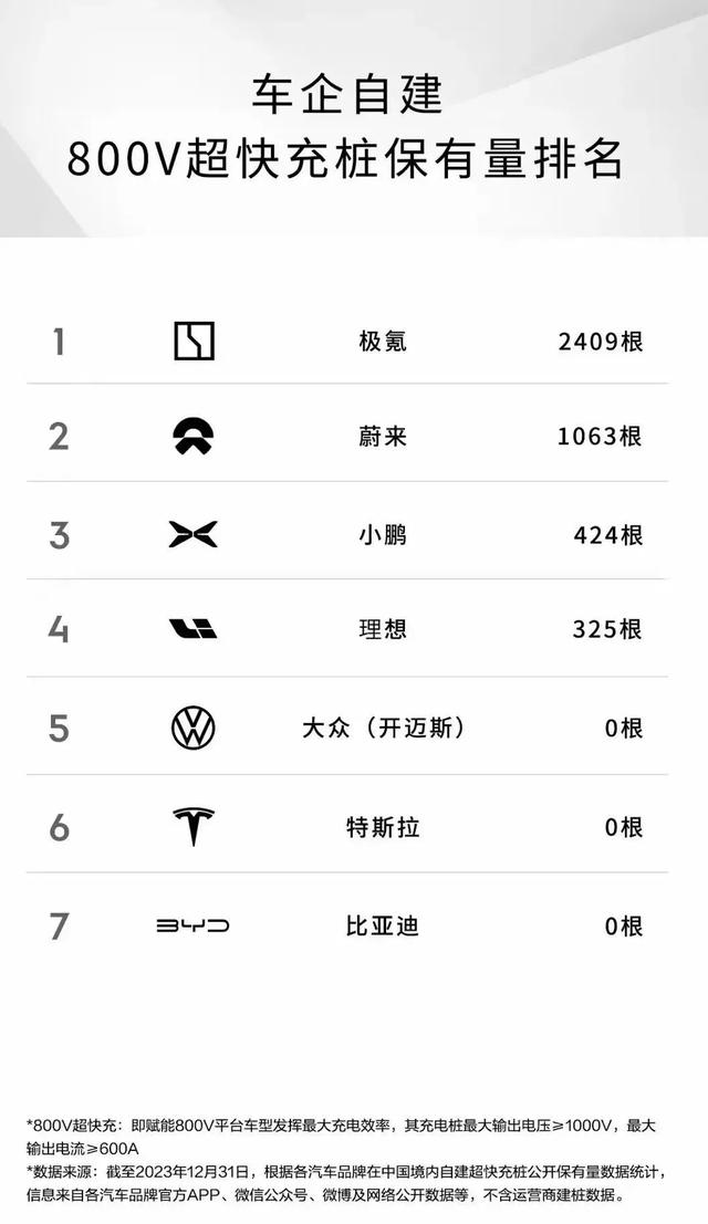 800V，2024年电动汽车公司争夺的第一块高地