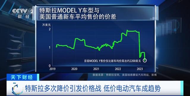 低价电动汽车成趋势！美国多家车企欲推出低于3万美元电动汽车