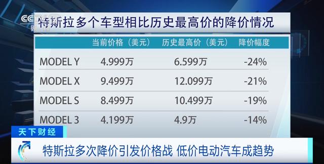 低价电动汽车成趋势！美国多家车企欲推出低于3万美元电动汽车