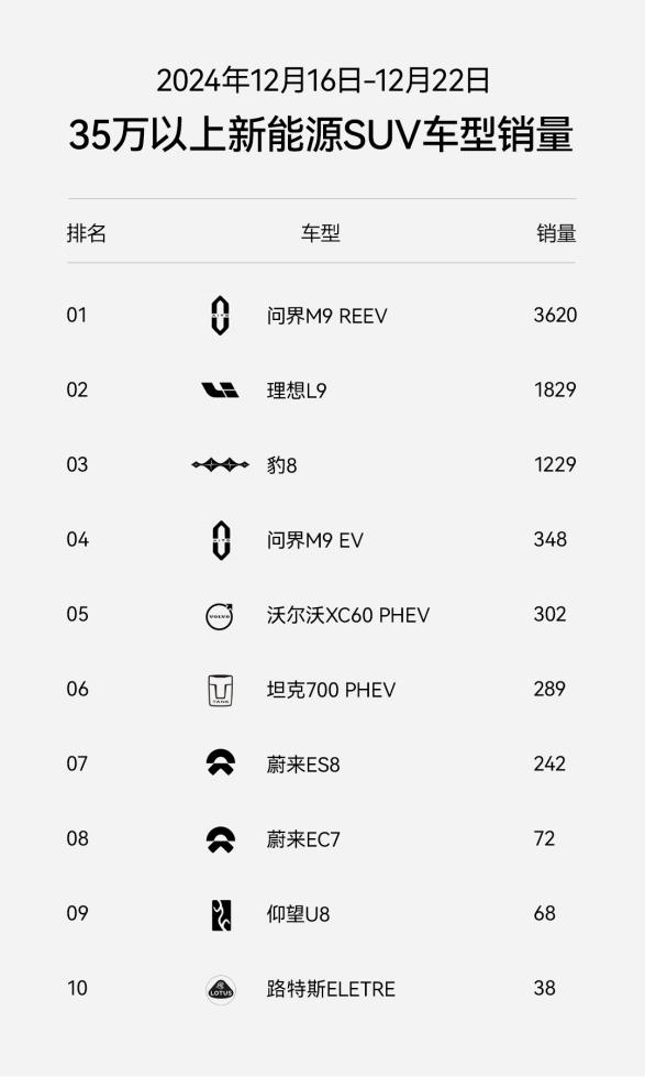 上市6周交付突破5000台！豹8不愧国货旗舰新首选