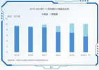 新势力SUV销冠居然不是理想L6，而是它！