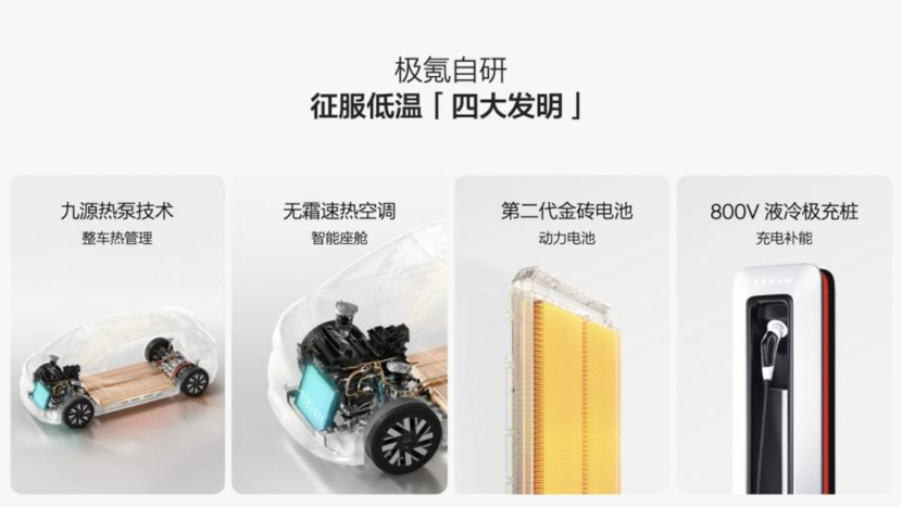 极氪冬征：打造最适合北方市场的纯电产品!