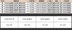 经销商又剧透：比亚迪夏或有四个版本，预扣提车价28万起