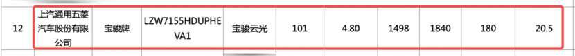 云光更名享境！宝骏C级轿车正式亮相，纯电/插混两款动力