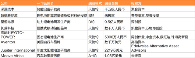 Model 3/Y涨价1.4万-2万；滴滴或将6月公布造车计划｜每周撩车