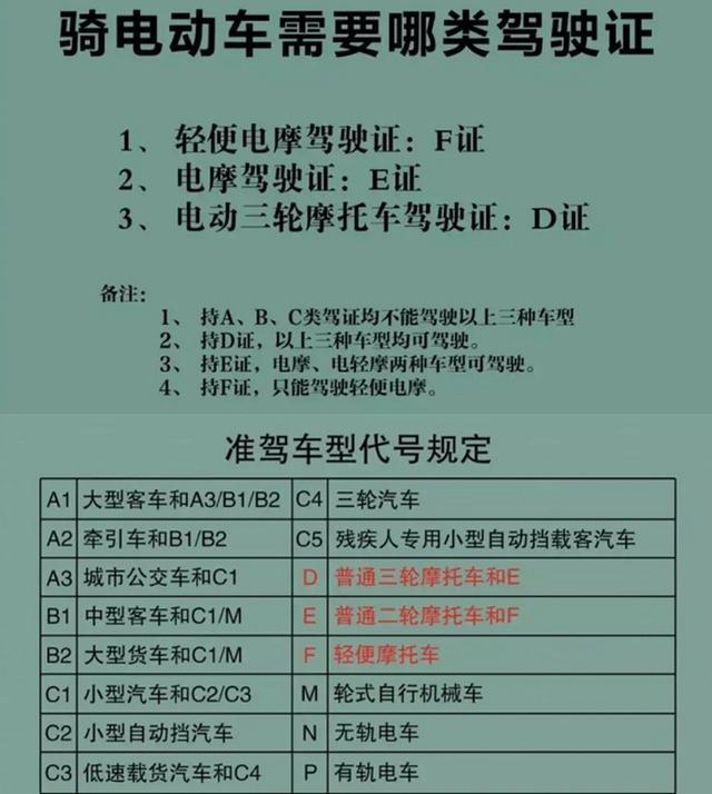 5月1日起，电动车、三轮车、低速四轮车将迎3大变动，车主注意了