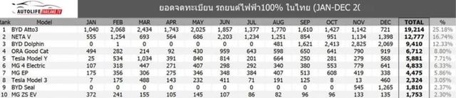 5台电动车有4台来自中国！泰国只是新能源出海的开始？