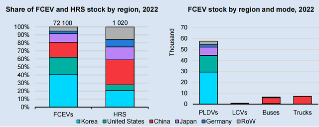 国际能源署最新电动车报告：2030目标已不再遥远？