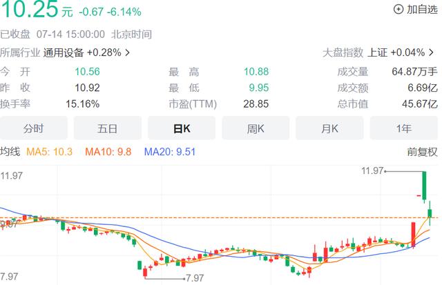 特斯拉1.2万元玩具车二手价“大跳水”，海外版本曾因翻车被召回