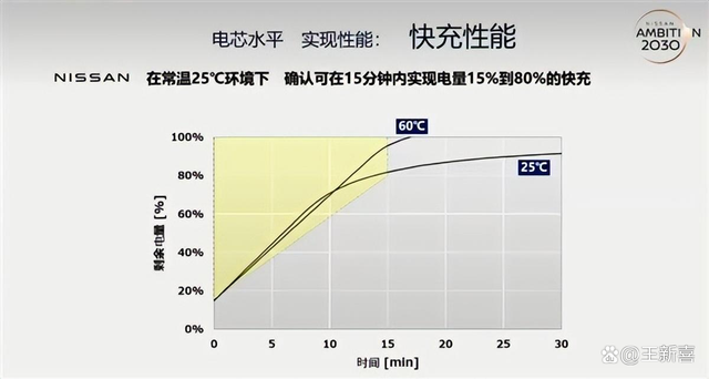 5年内，电车淘汰不了油车：拐点或在于固态电池