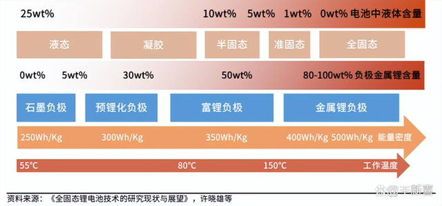 5年内，电车淘汰不了油车：拐点或在于固态电池