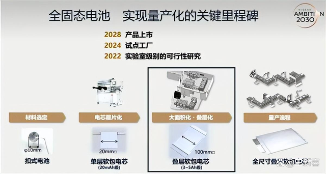 5年内，电车淘汰不了油车：拐点或在于固态电池