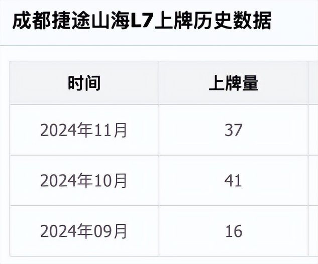 成都试驾山海L7，去得了贡嘎高原，日常用电长途用油不排队！