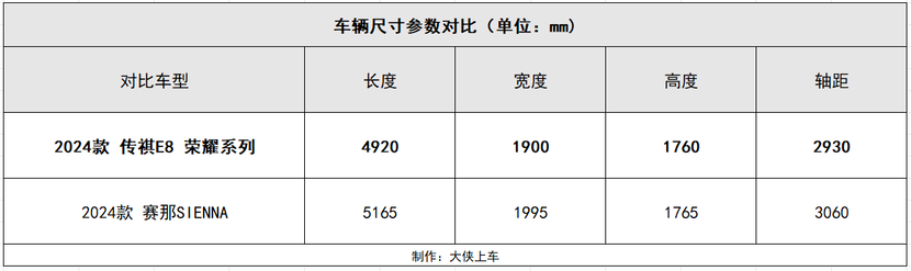 快来看！这款销量直追赛那、格瑞维亚的混动MPV，才卖十几万