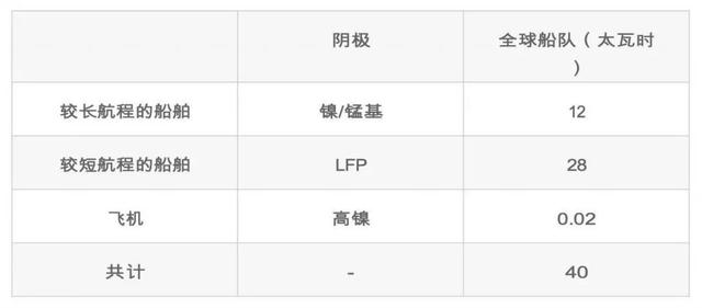 电动车效率是内燃机4倍，马斯克宏图3里那些“触目惊心”的数字！