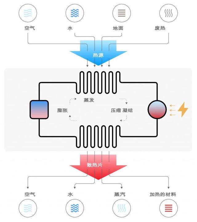 电动车效率是内燃机4倍，马斯克宏图3里那些“触目惊心”的数字！