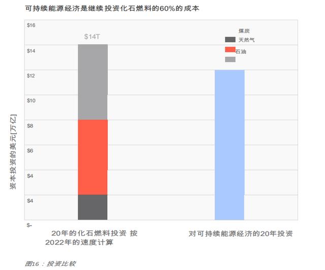 电动车效率是内燃机4倍，马斯克宏图3里那些“触目惊心”的数字！