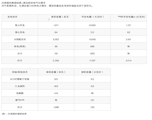 电动车效率是内燃机4倍，马斯克宏图3里那些“触目惊心”的数字！