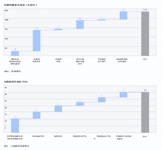 电动车效率是内燃机4倍，马斯克宏图3里那些“触目惊心”的数字！